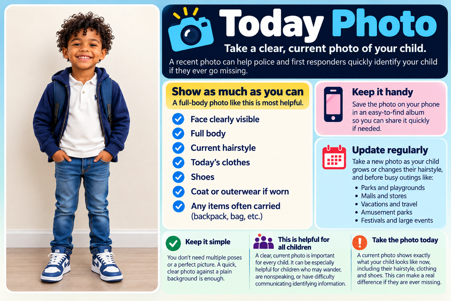 Approved Today Photo infographic: one good current full-body photo is enough